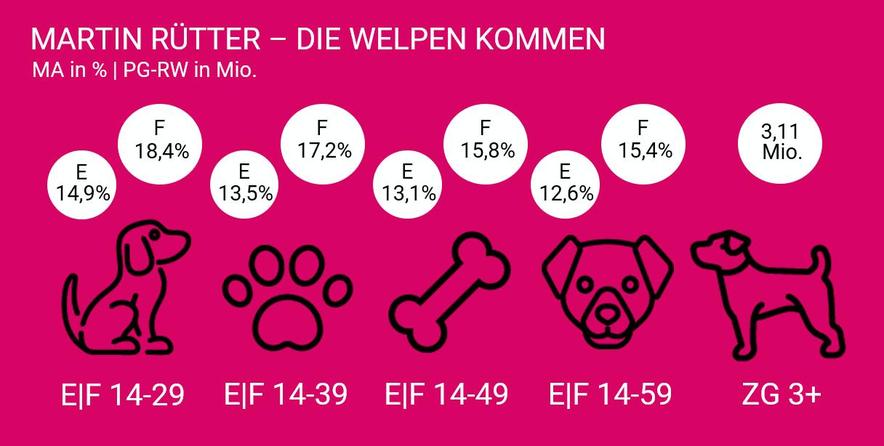 Die Unvermittelbaren Ad Alliance