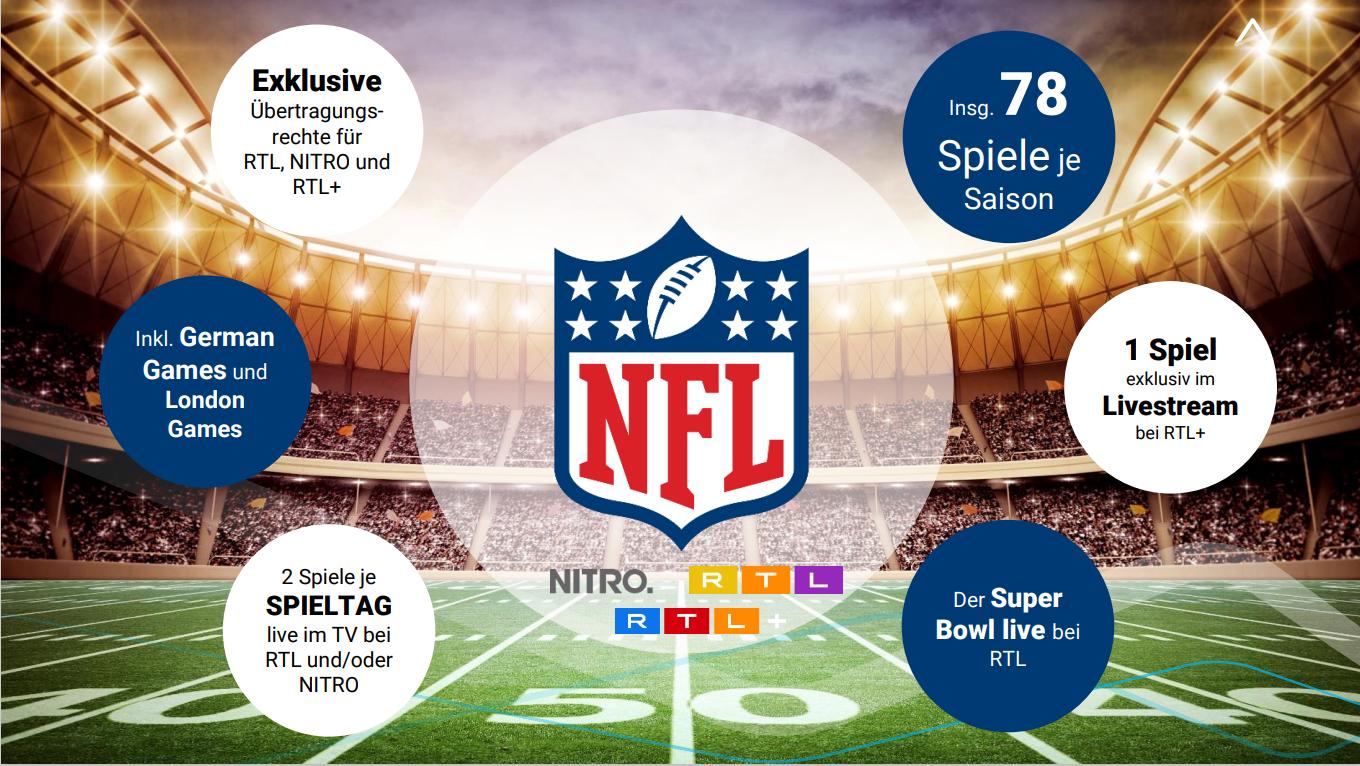 RTL NFLSpannende Berichterstattung, Moderatoren und Teams