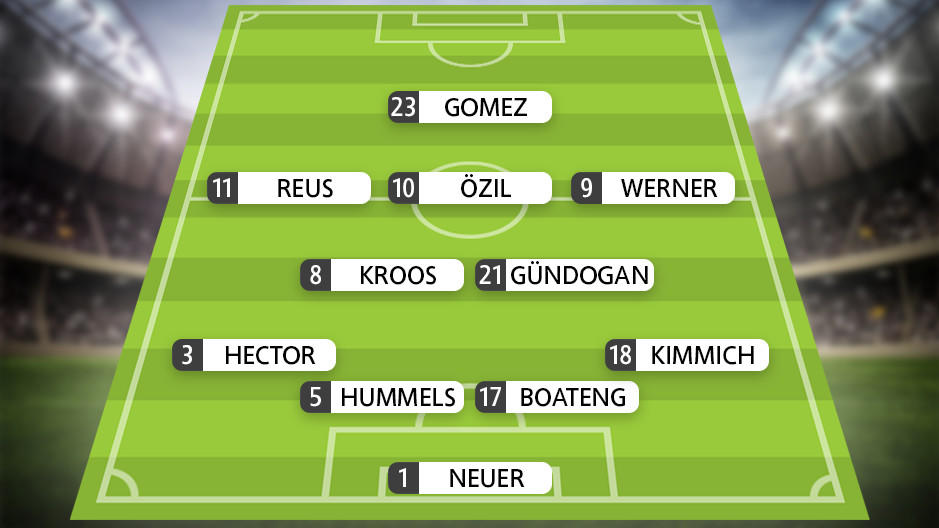 Aufstellung Lukas