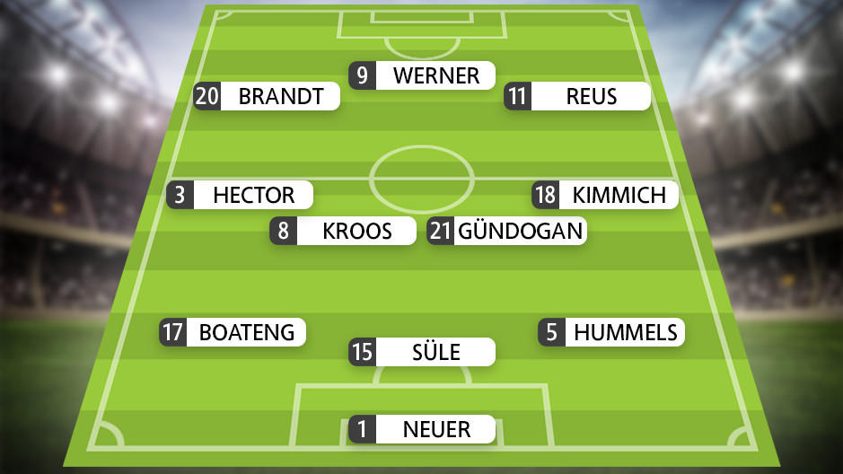 Aufstellung Julian