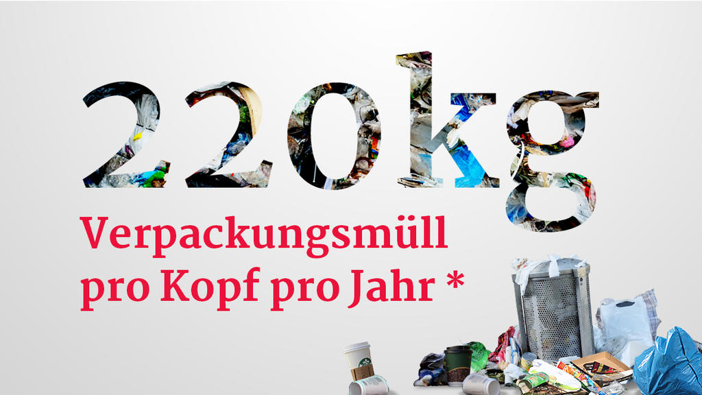 220 Kilogramm Verpackungsmüll verbraucht jeder von uns pro Jahr.