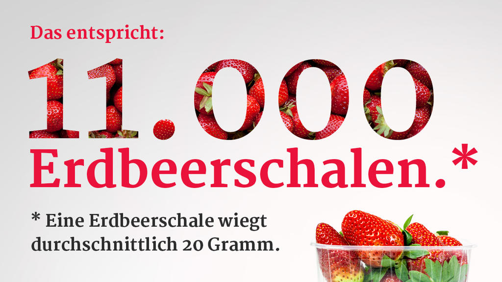 Mit jedem Einkauf produzieren wir jede Menge neuen Müll.