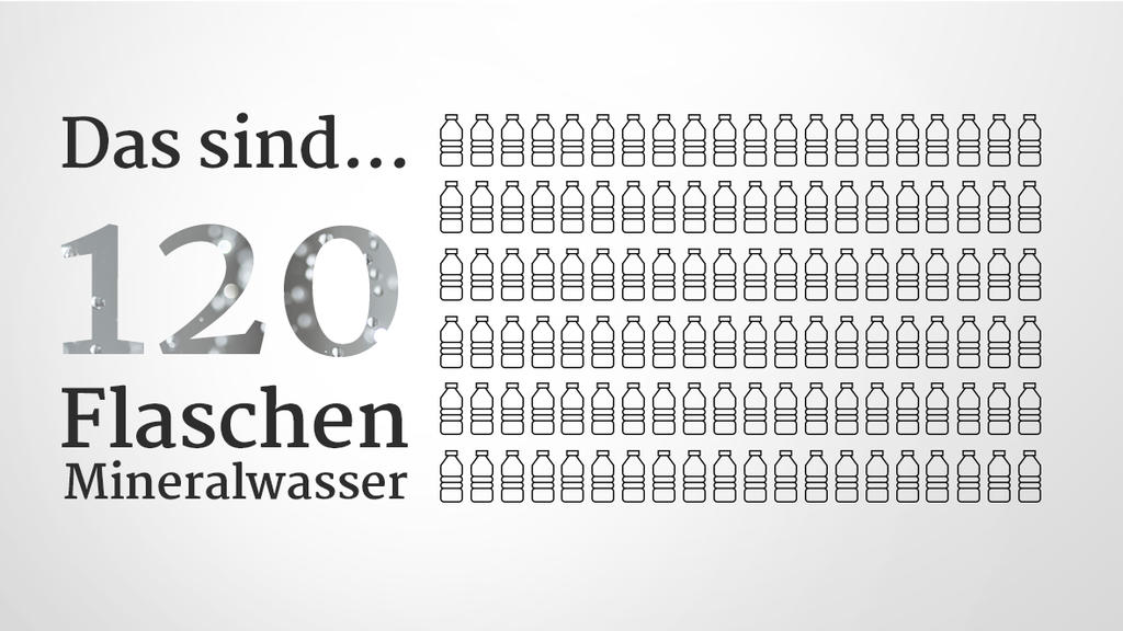 Wasserverbrauch beim Duschen