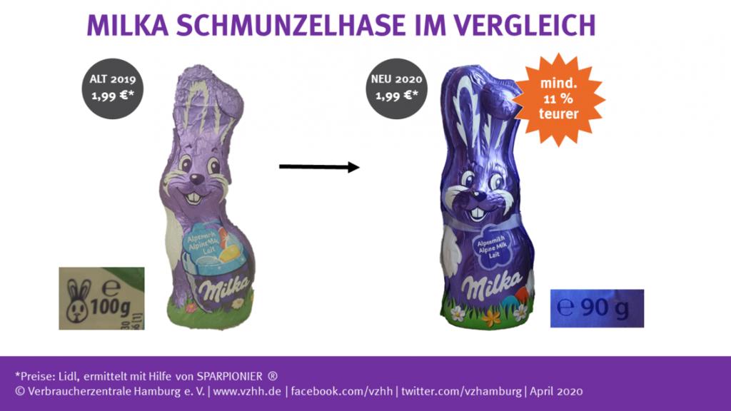 Milka lässt zum Osterfest 2020 seinen Schmunzelhasen schrumpfen.