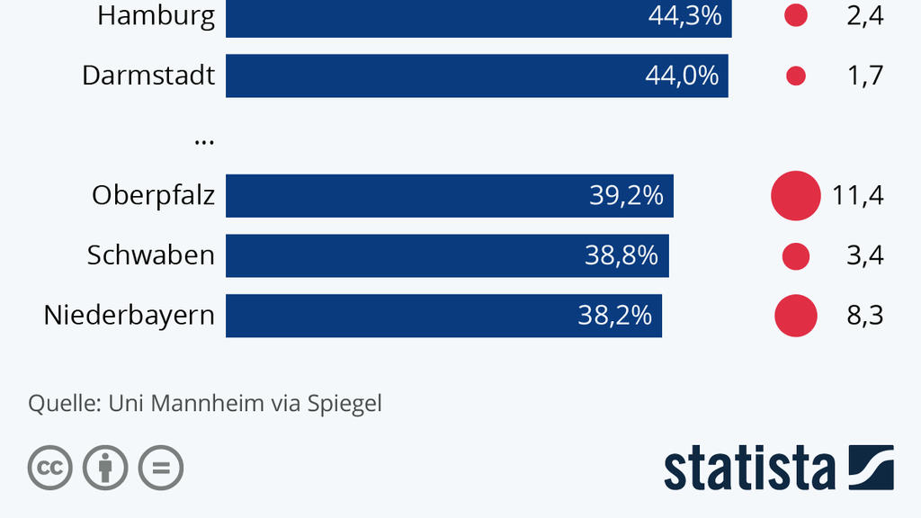 Weniger Covid-19-Tote in Regionen mit viel Homeoffice