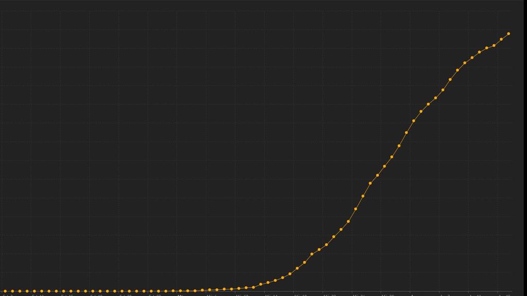 Entwicklung Zahl der Infizierten in Deutschland