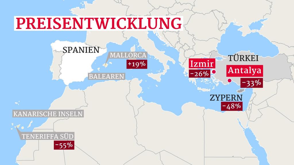 Preisentwicklung Reisen