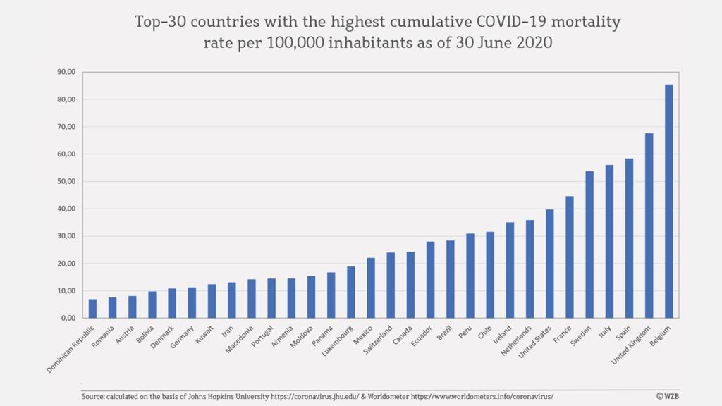 Grafik Länder Sterblichkeitsrate