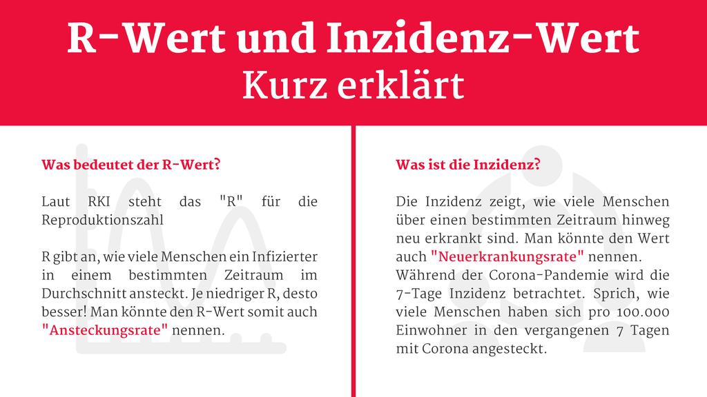 R-Wert und Inzidenz kurz erklärt