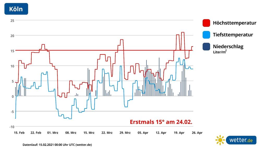 Frühling in Köln gibt es manchmal auch schon im Februar.