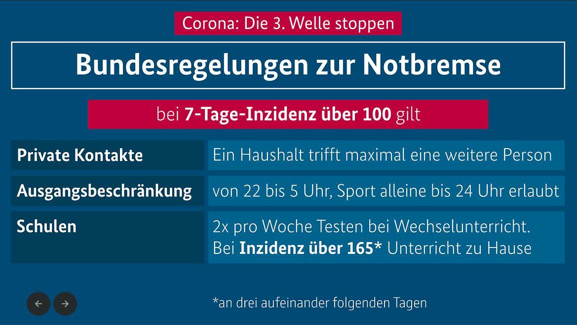 Ausgangssperre, Homeoffice Und Schulen: Die Neuen Corona-Regeln Der ...