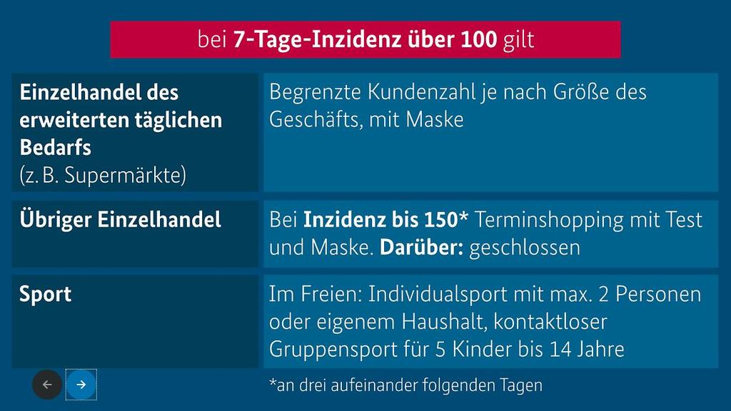 Die Grafik der Bundesregierung erklärt die aktuellen Regeln