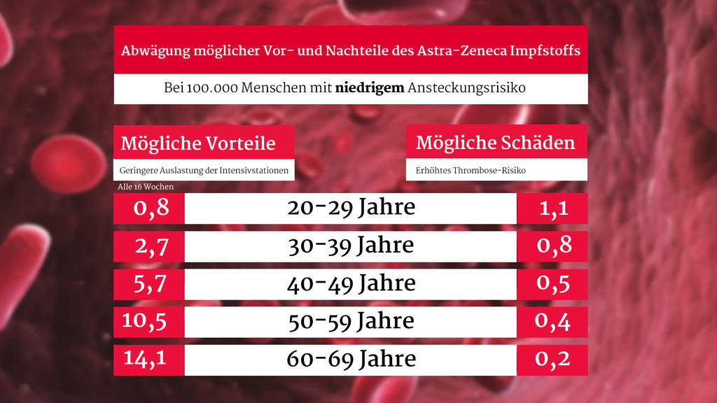 Grafik Risiko Rechner