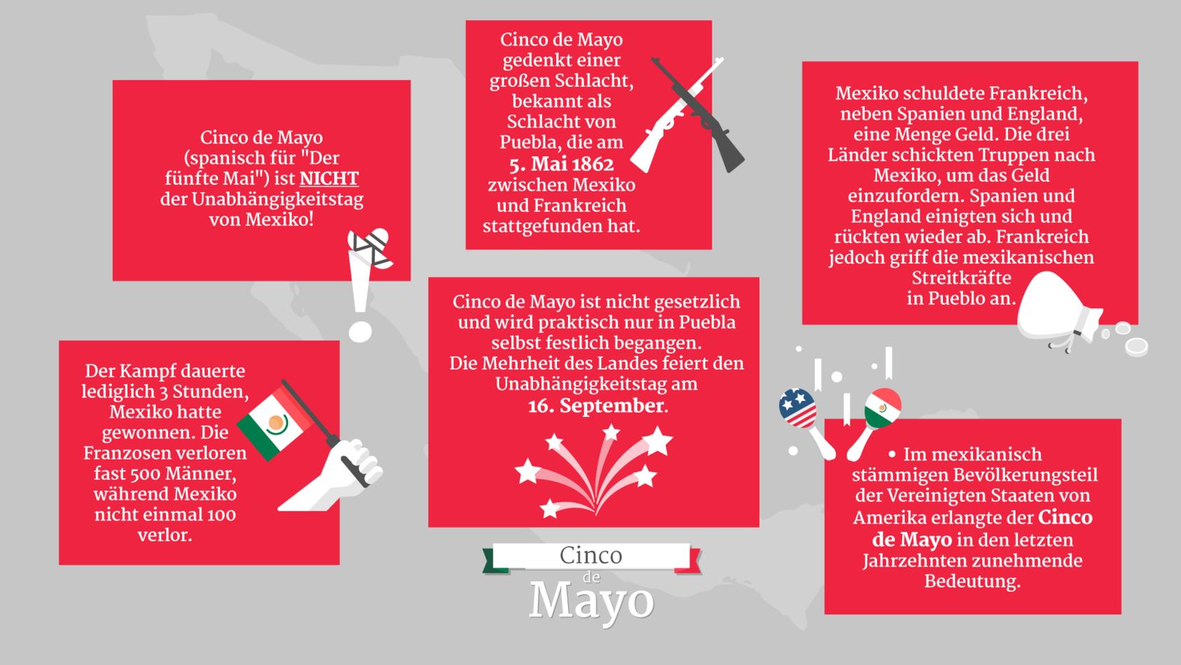 Alle wichtigen Infos über den "Cinco de Mayo" auf einen Blick!