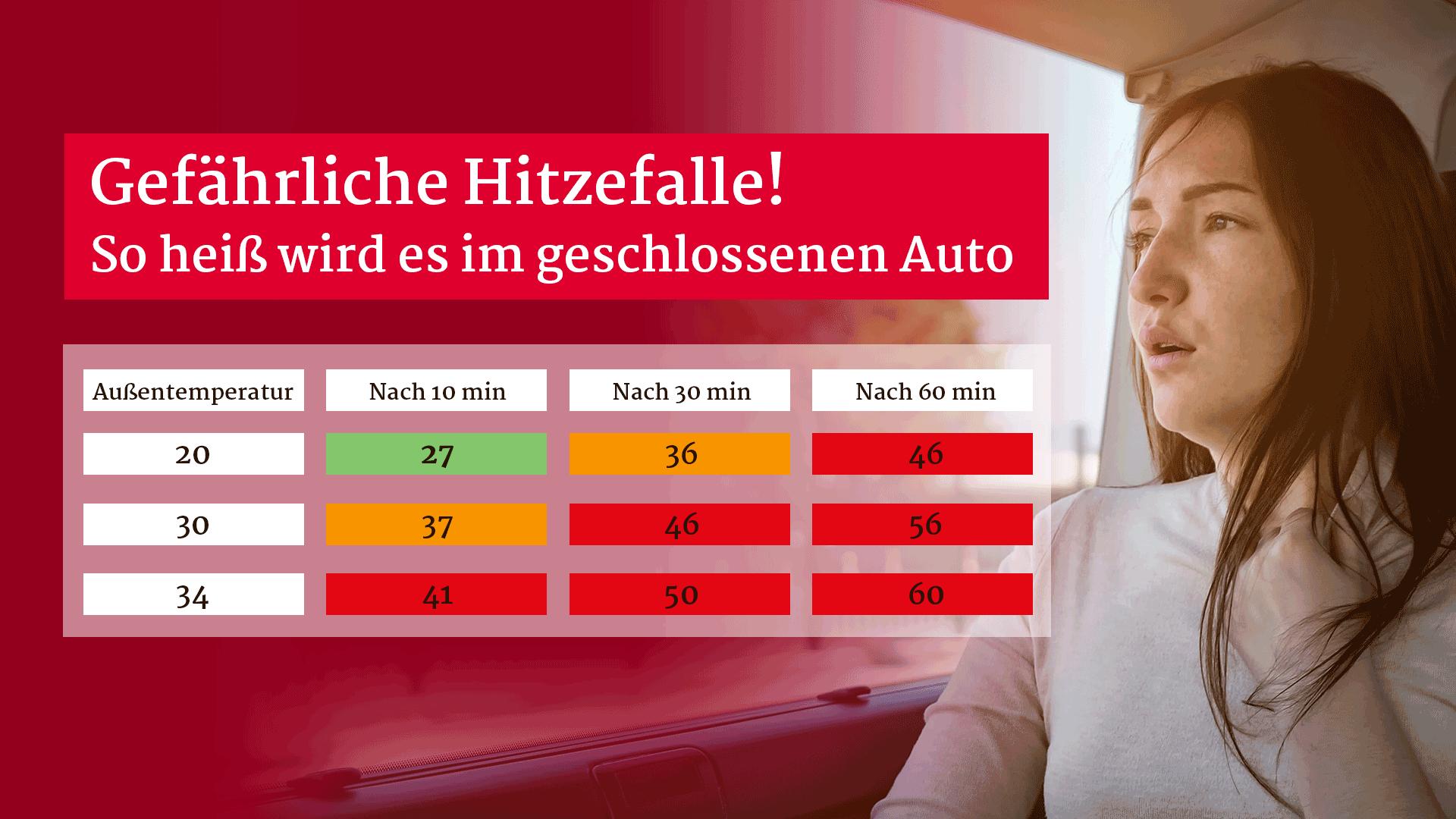 Hitzetabelle