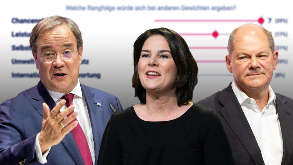 Wal navi - Die ausgezeichnetesten Wal navi auf einen Blick!