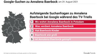 Google-Suchen zu Annalena Baerbock am 29. August 2021