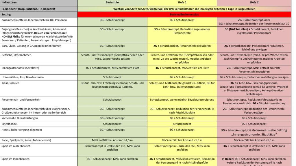 ControlCOVID-Strategie