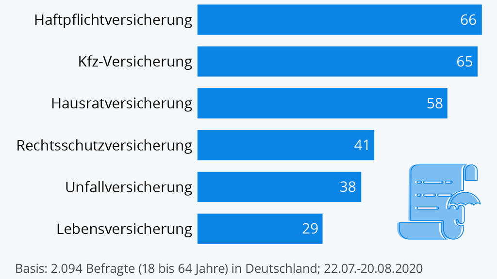 Versicherungen in Deutschland: Wer zahlt bei welchen Unwettern?