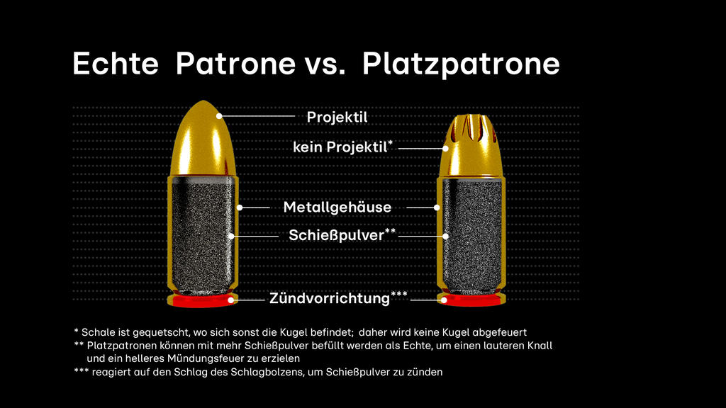 Munitionsunterschiede erklärt