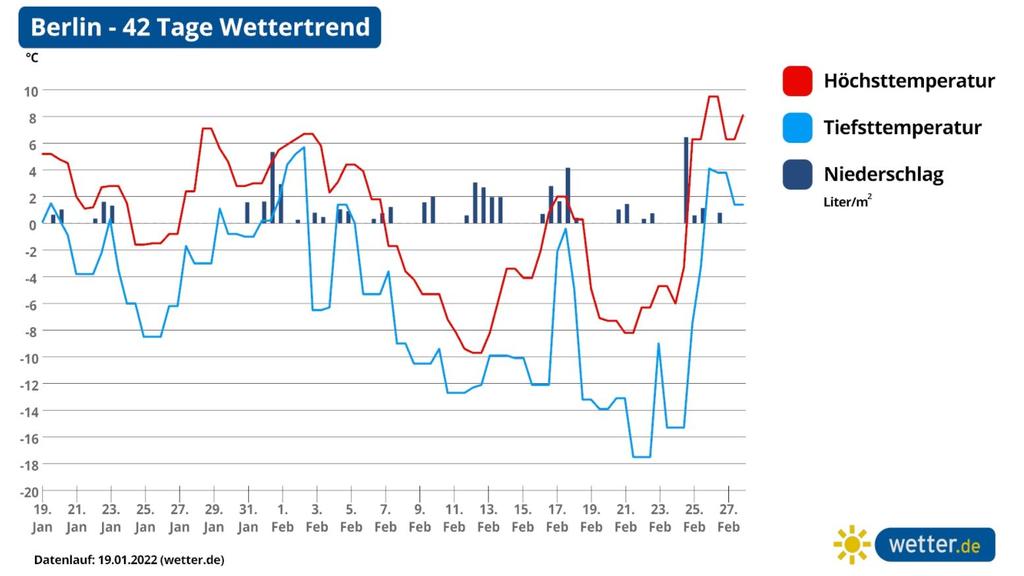 Der 42-Tage-Trend für Berlin: Eine längere kalte und frostige Periode steht an