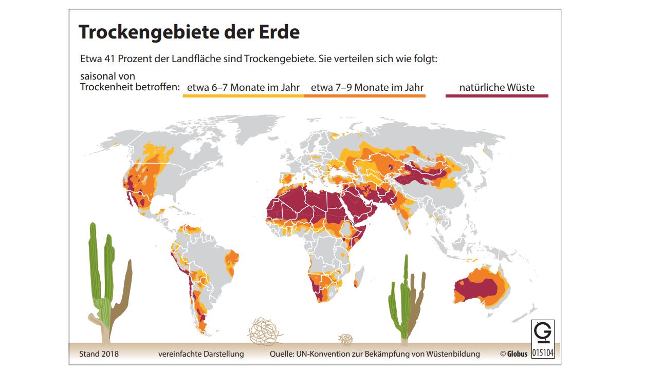 Weltweit klagen Länder über Wassermangel und Dürren - die Folge: Boden verödet. Bereits am 26. Dezember 1996 trat die UN-Konvention gegen die Wüstenbildung in Kraft.