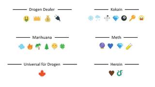 Emoji-Decoder der Dortmunder Polizei