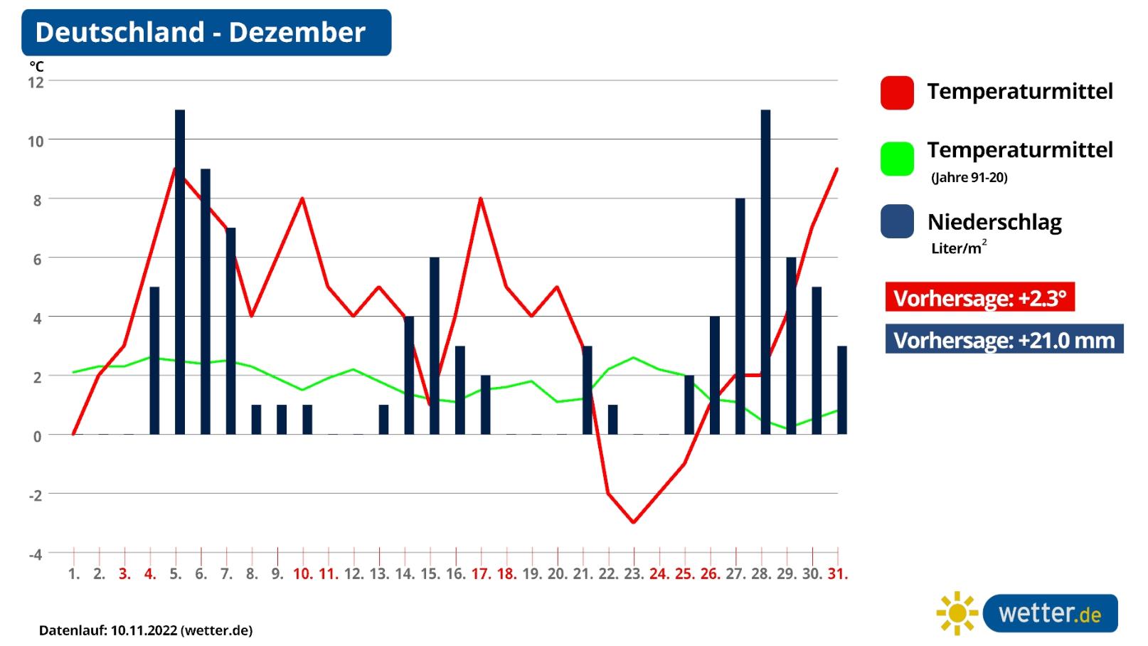 Weiße Weihnachten in Deutschland? So stehen die Chancen auf Schnee zum Fest