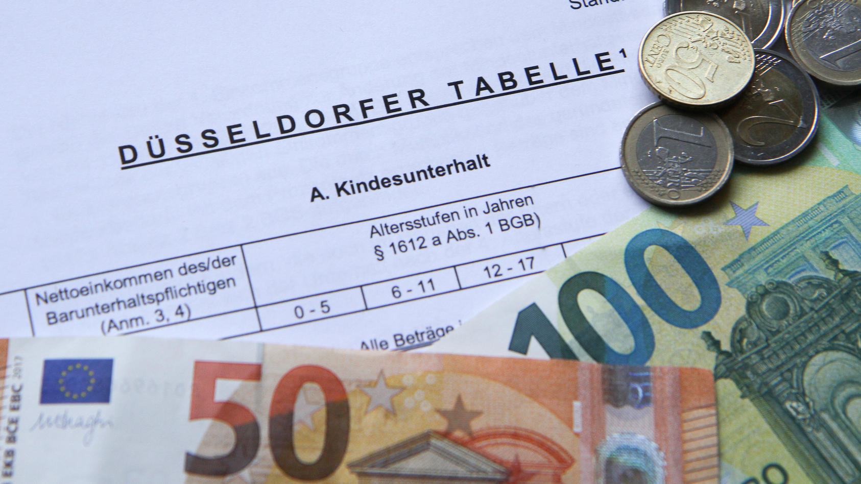 Düsseldorfer Tabelle 2023: Das ändert Sich Beim Unterhalt Für Kinder