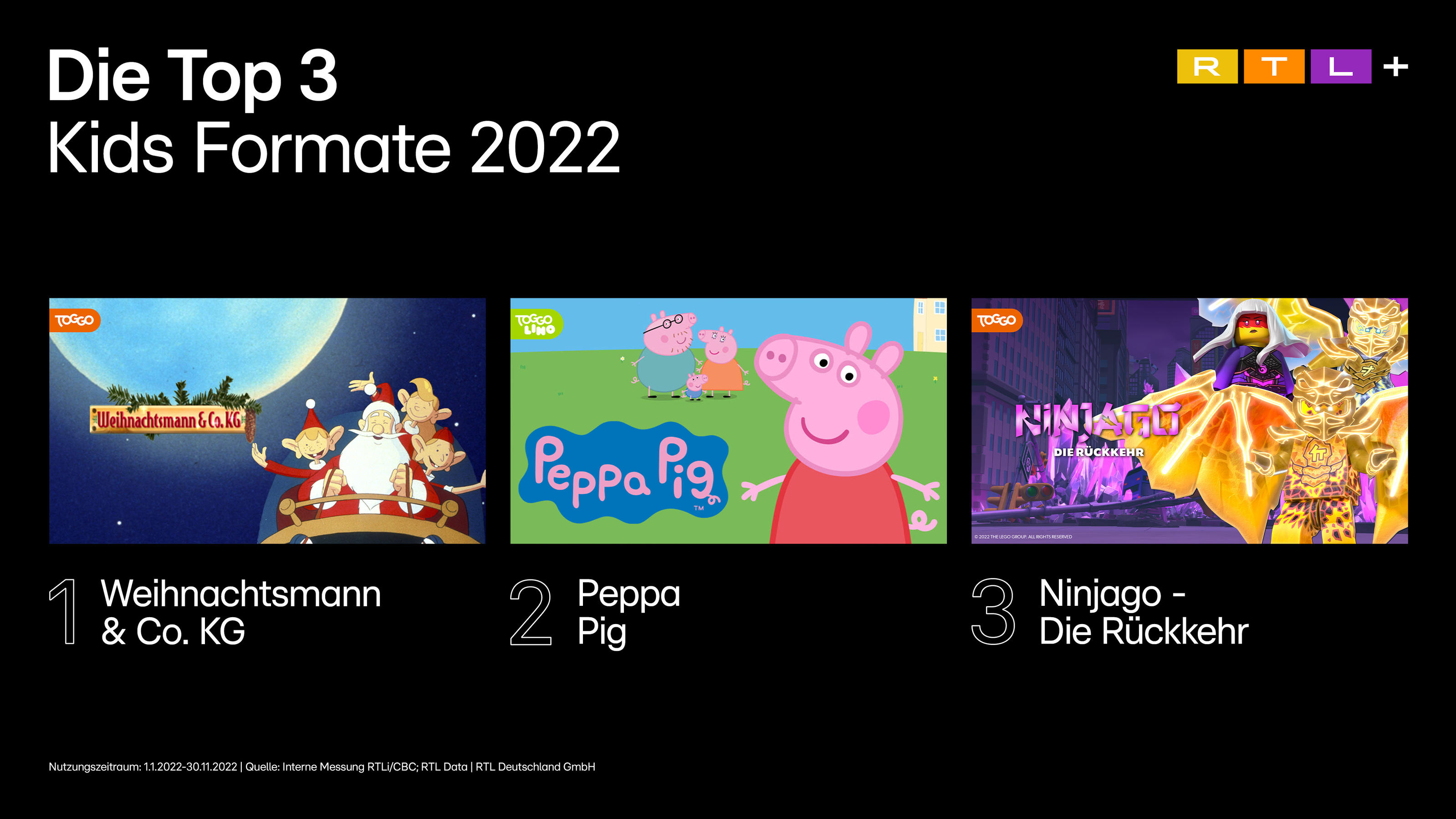 Die beliebtesten Kids Formate 2022 auf RTL+