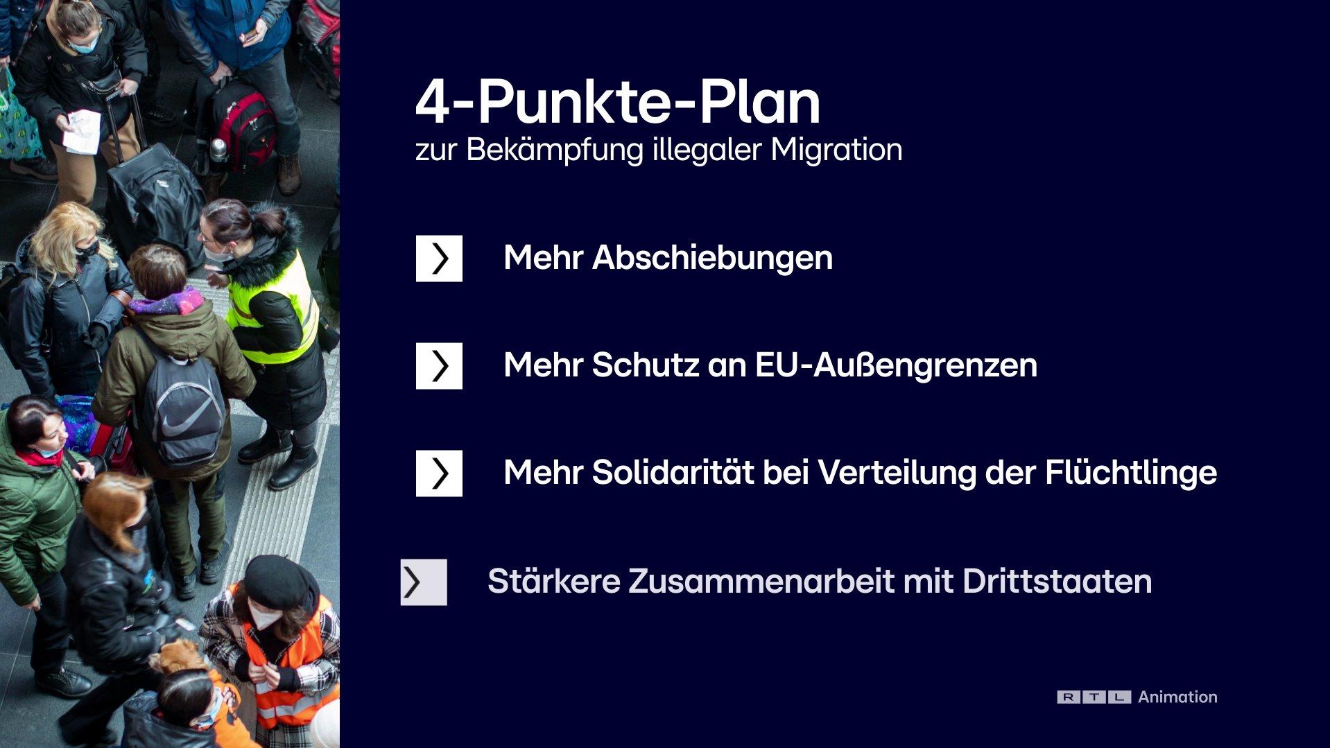Ein Vier-Punkte-Plan der EU zum Thema Migration