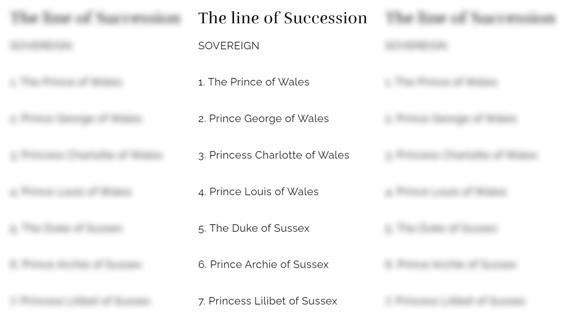Die Nachfolgeregelung der britischen Monarchie: Seit dem 9. März werden auch Prinz Harrys Kinder als Prinz Archie und Prinzessin Lilibet aufgeführt.