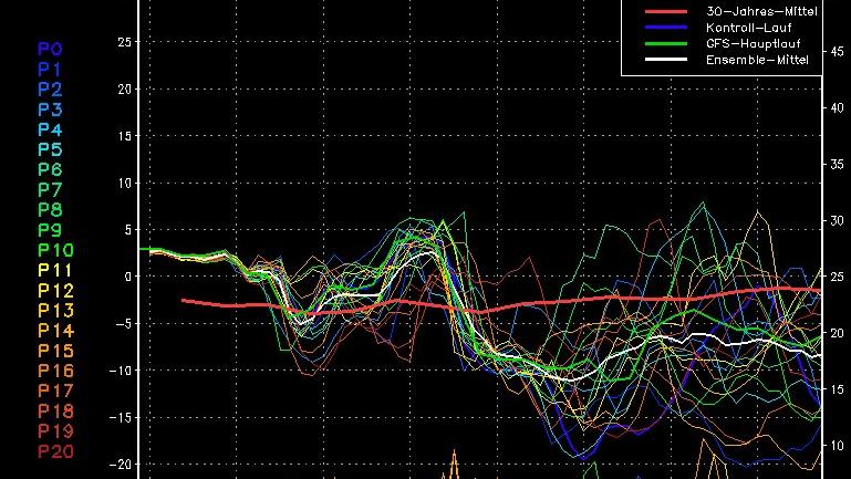 Wettertrend für Deutschland vom 31.12.2016: Es wird ernst, die Kälte-Keule kommt