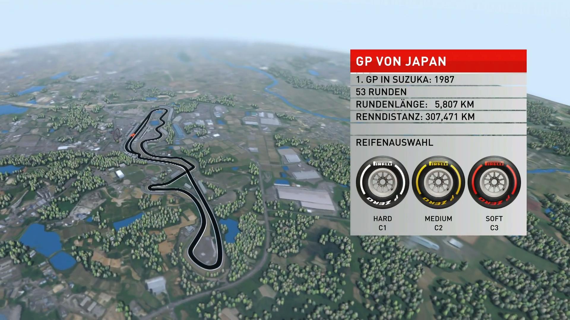 Japan-GP im Birdview: Viel Spaß in den S-Kurven Danner erklärt die Schlüsselstellen