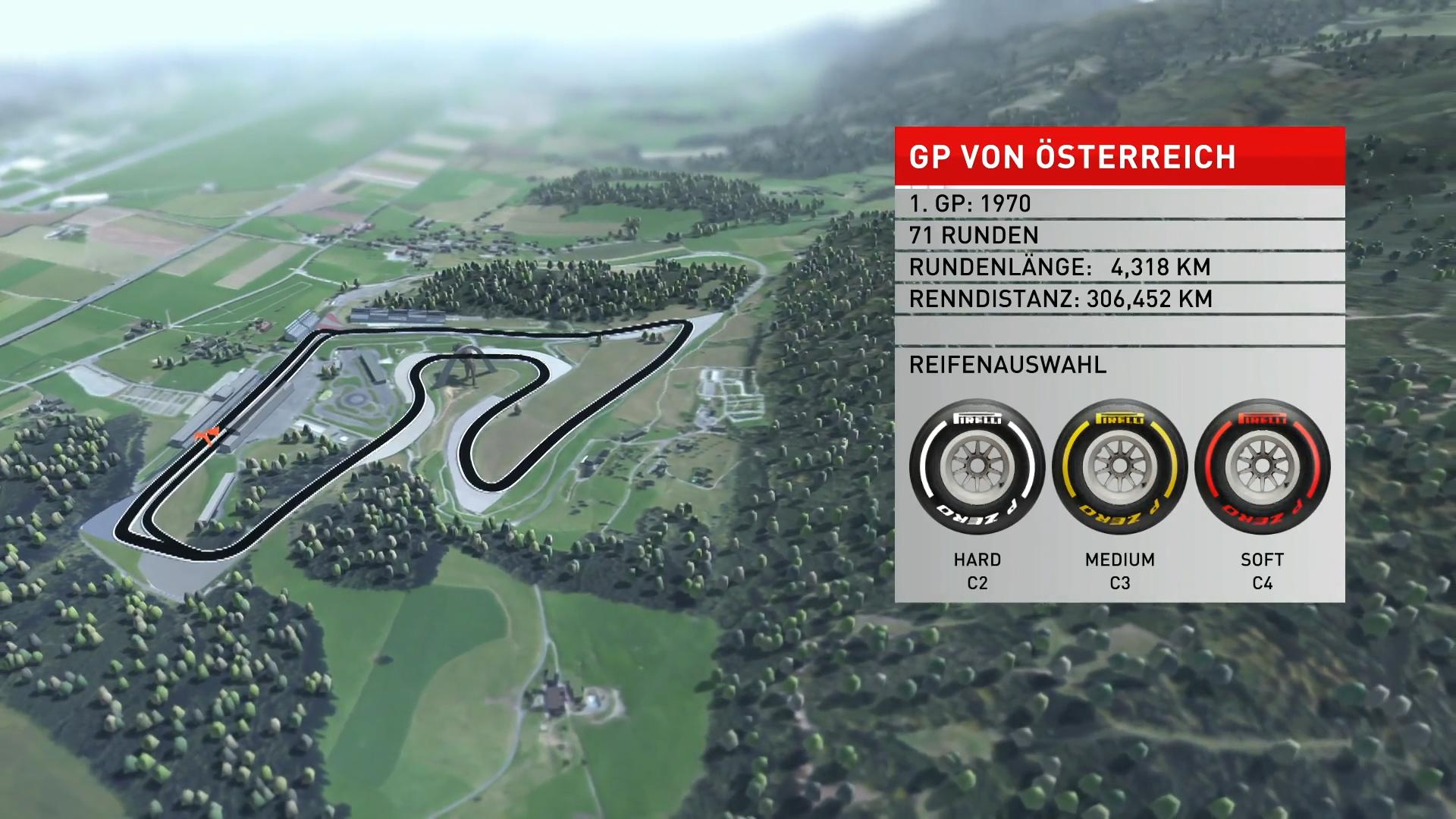 Der Birdview zum Großen Preis von Österreich Formel 1