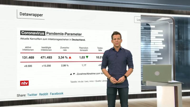 Epidemiologe Prof Timo Ulrichs Zu Lockdown Eine Woche Fruher Ware Besser Gewesen