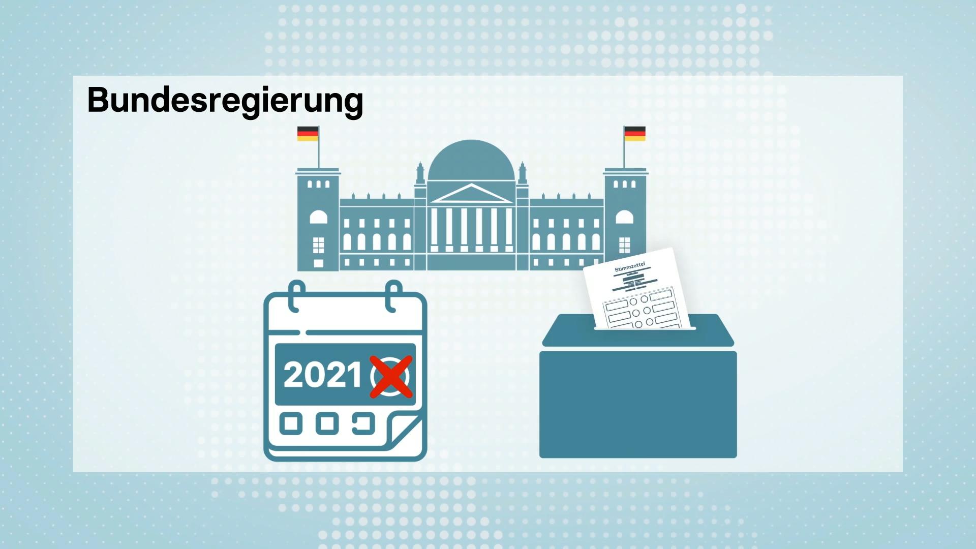 Die Wahl kurz erklärt Bundestagswahl 2021
