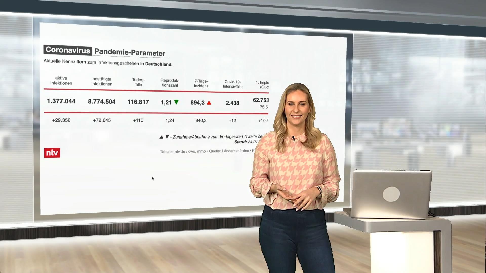Die aktuellen Corona-Zahlen für Deutschland ntv netzreporter