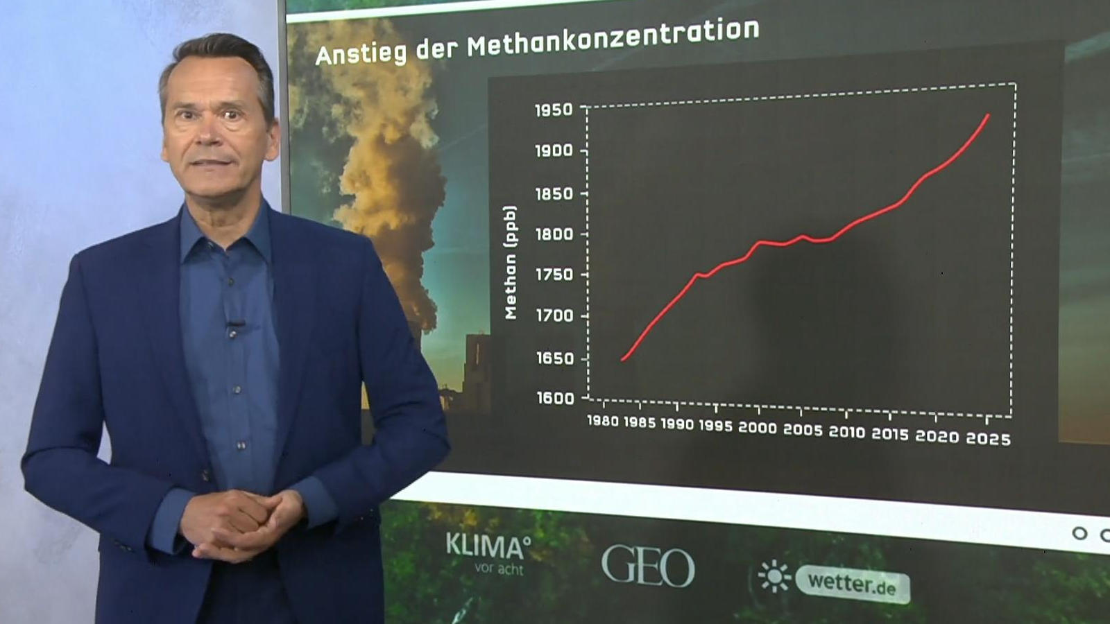 Methan-Konzentration in der Atmosphäre so hoch wie nie Steiler Aufstieg des Klimagases Methan