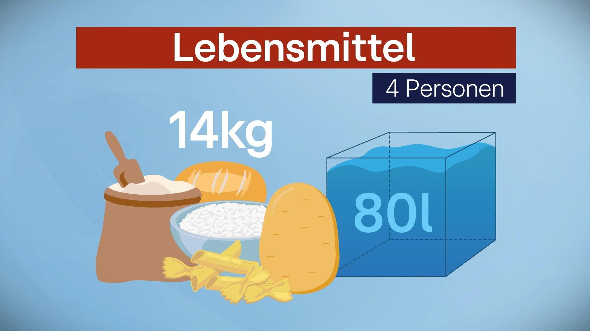 Notfall-Checkliste Gute Vorbereitung