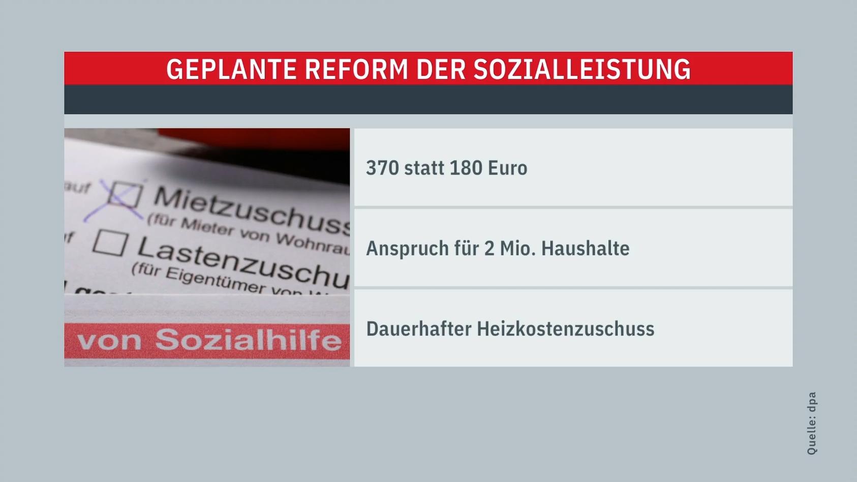 Ab Wann Bekommt Man Einen Mietzuschuss Wohngeld: Wer bekommt den Mietzuschuss? Berechtigung, Antrag & Höhe