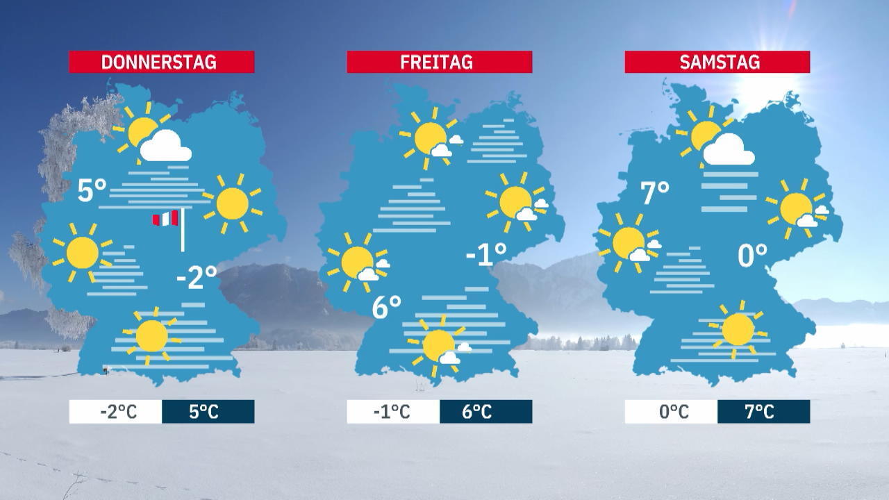Erst viel Neuschnee, dann Sonnenschein 7 Tage-Trend
