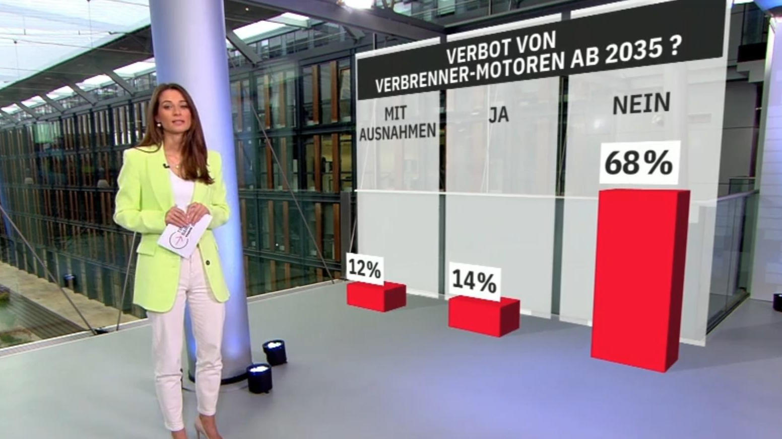 Verbrenner-Aus & Ölheizungen: So denken die Deutschen RTL/ntv-Trendbarometer