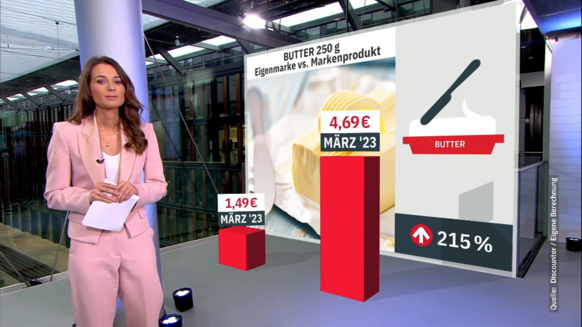 So krass sind die Preisunterschiede bei Butter! RTL/ntv-Preisbarometer