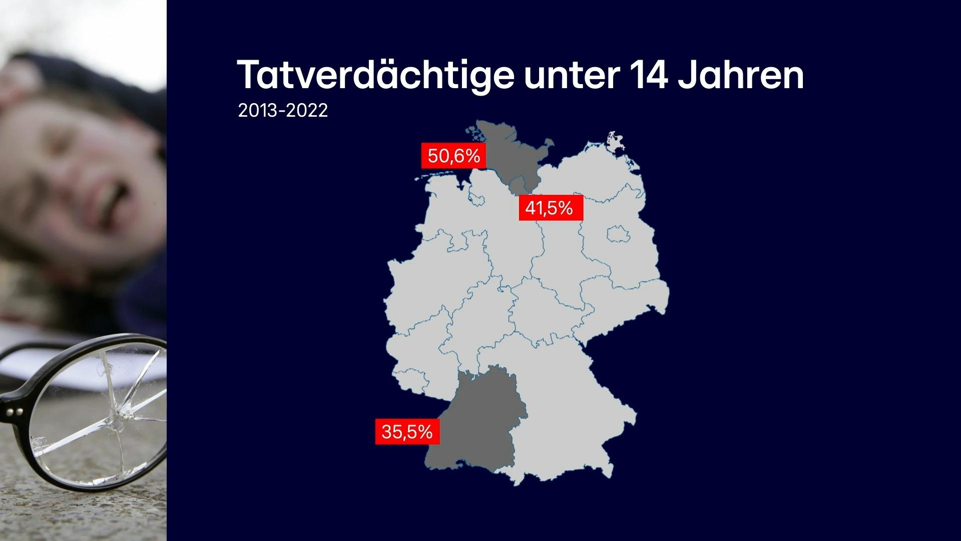 Jugendliche werden in Deutschland immer gewalttätiger Anstieg bis zu 50 Prozent!