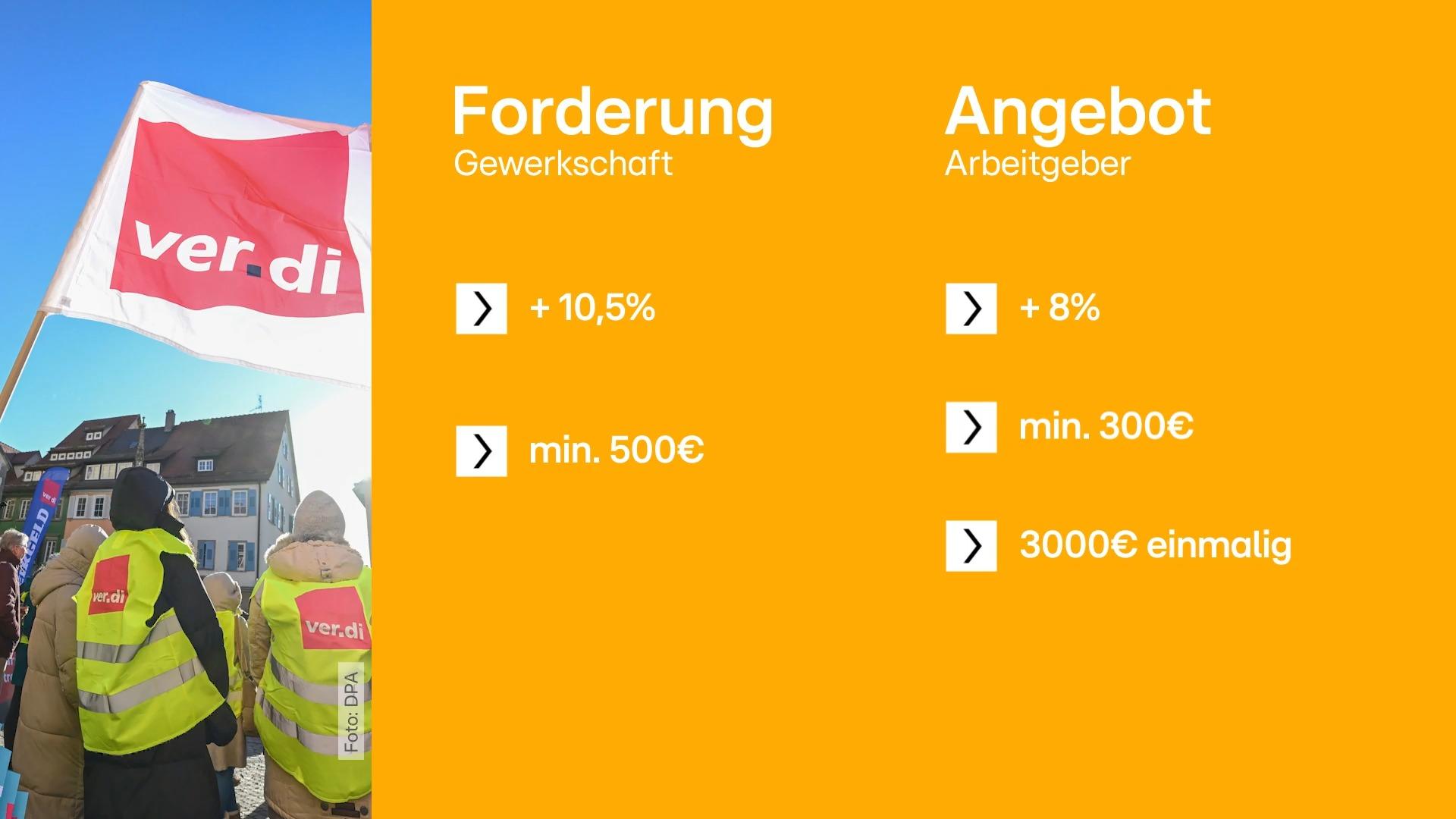 Tarifverhandlungen für öffentlichen Dienst gescheitert! Drohen jetzt neue Streiks?