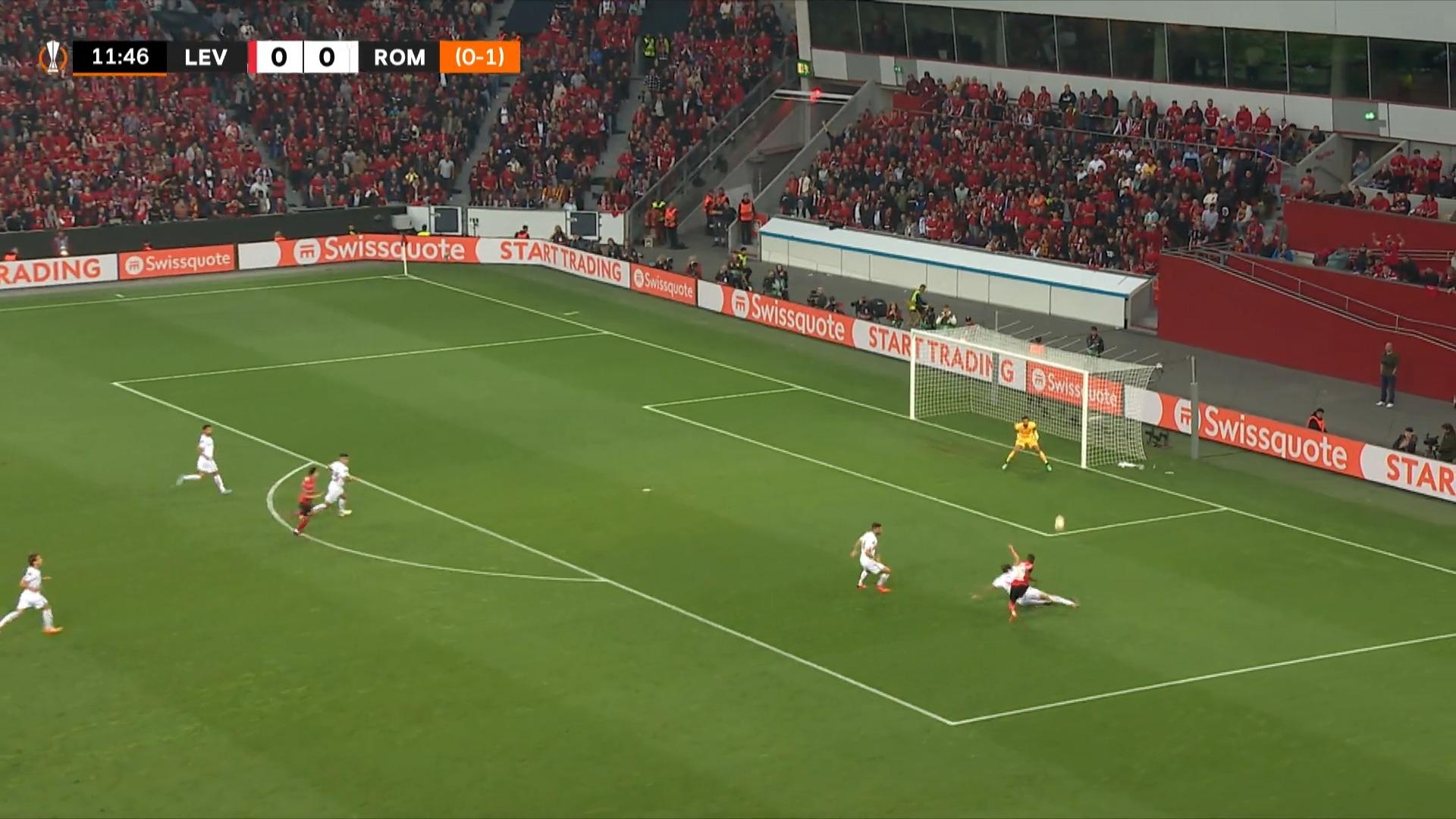 Die Highlights der Partie Bayer Leverkusen gegen AS Rom 21 Torschüsse, aber leider kein Treffer