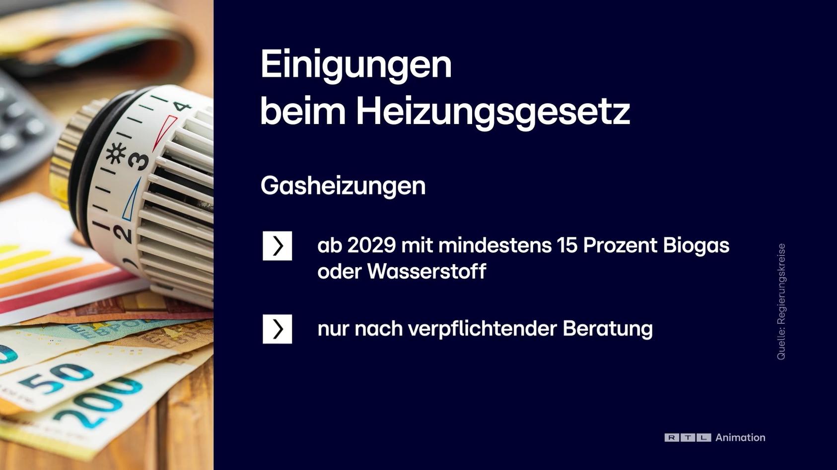 Bis Zu 70 Prozent Förderung, Umlage Für Mieter: Was SIE Jetzt über Das ...