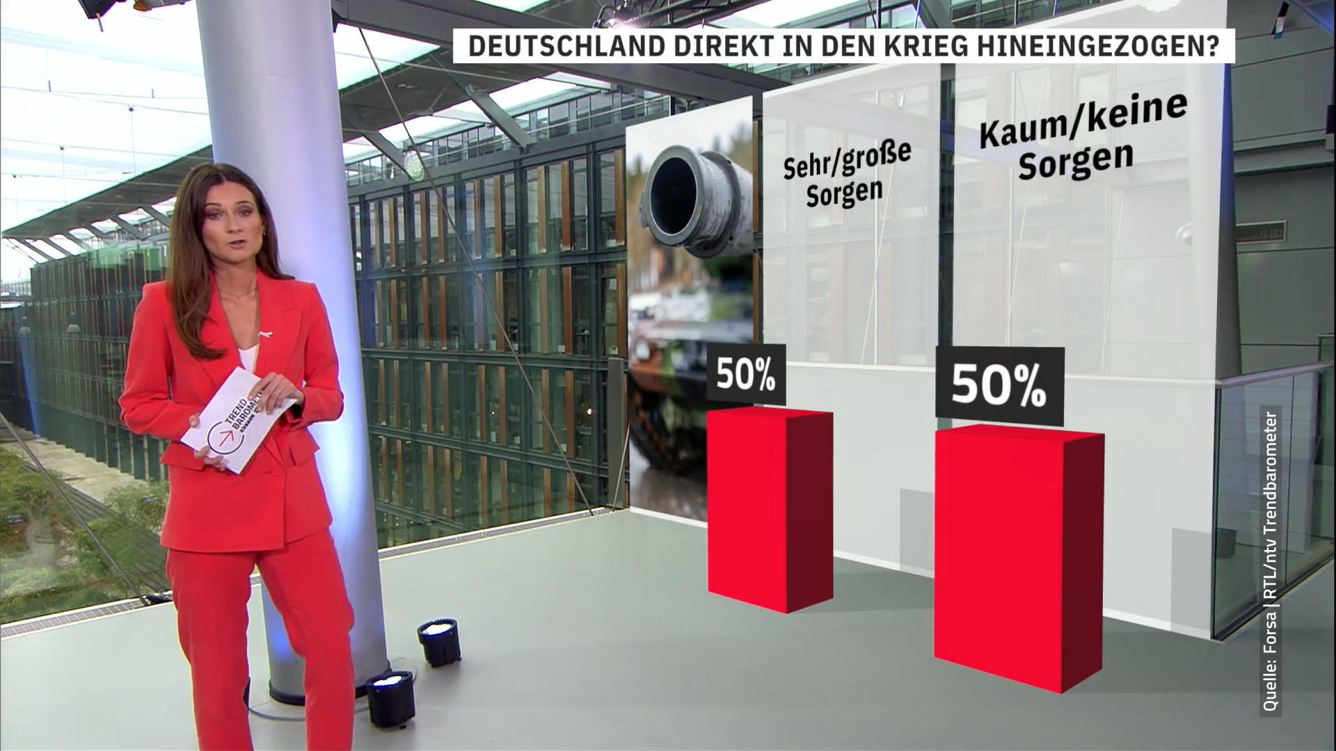 Deutschen haben Angst vor Beteiligung am Ukraine-Krieg RTL/ntv-Trendbarometer