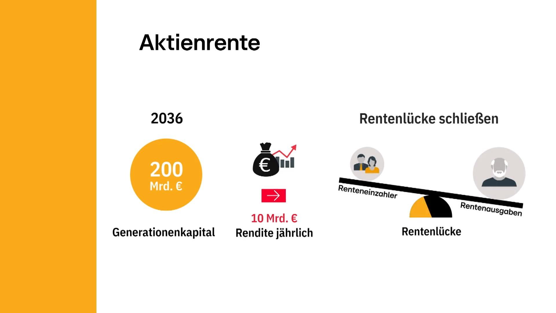 Was ist die Aktienrente? Die wichtigsten Fragen und Antworten
